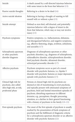 A call to action: informing research and practice in suicide prevention among individuals with psychosis